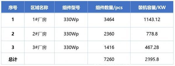 整县推进 | 工商业光伏电站“样板工程”设计方案