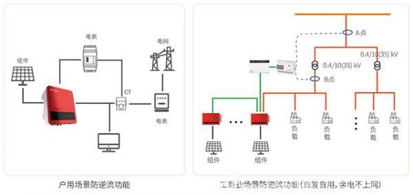 全场景解决方案助力“整县推进”