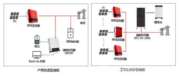 全场景解决方案助力“整县推进”