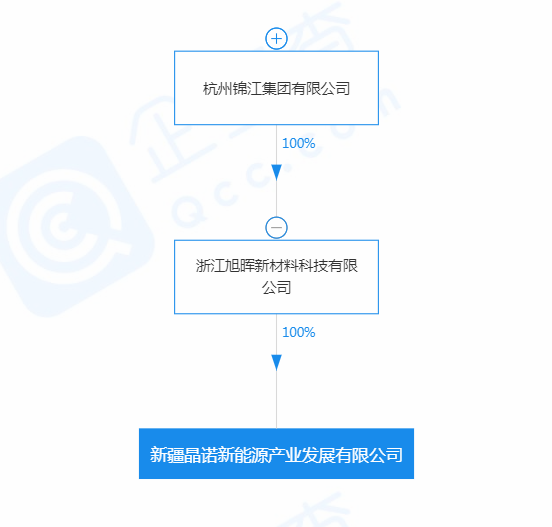 新疆晶诺一期项目投产,出手就是10万吨 