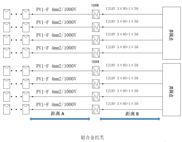 固德威：工商业光伏 最优线缆选型探讨