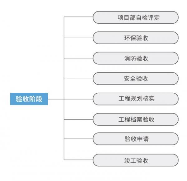 固德威：地面光伏电站的项目计划与控制