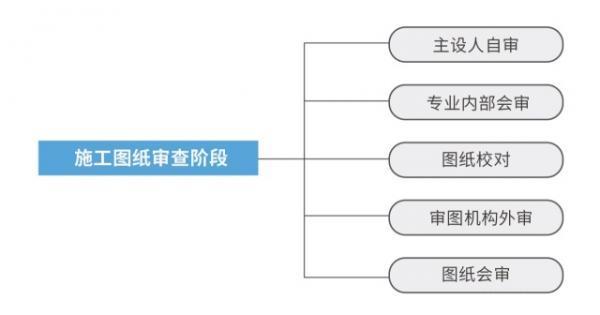 固德威：地面光伏电站的项目计划与控制