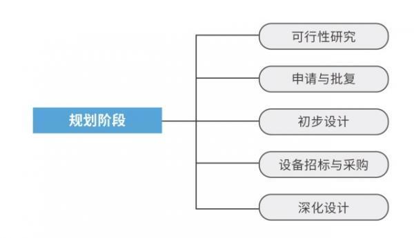 固德威：地面光伏电站的项目计划与控制