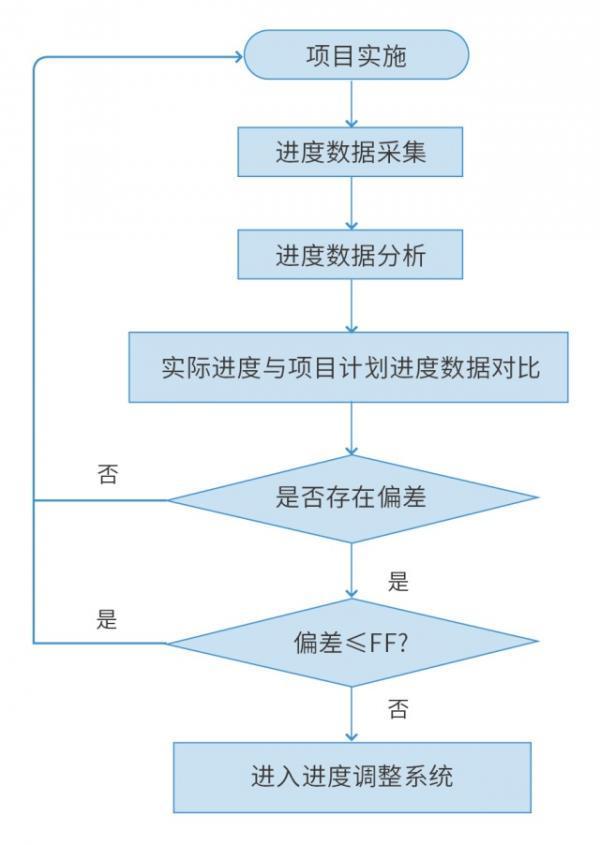 固德威：地面光伏电站的项目计划与控制