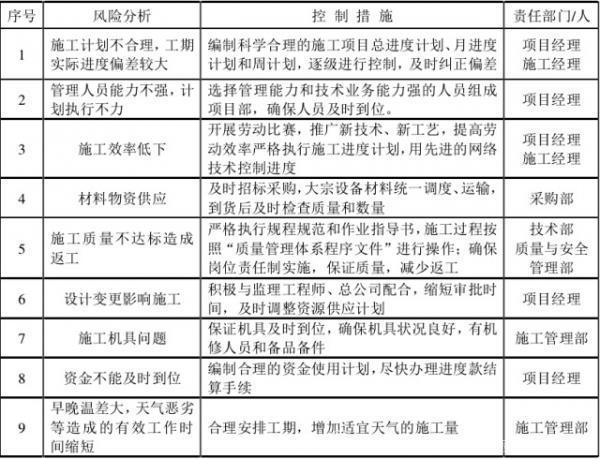 固德威：地面光伏电站的项目计划与控制