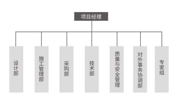 固德威：地面光伏电站的项目计划与控制