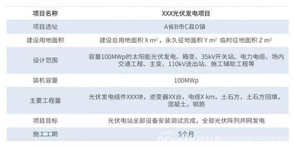 地面光伏电站的项目计划与控制 