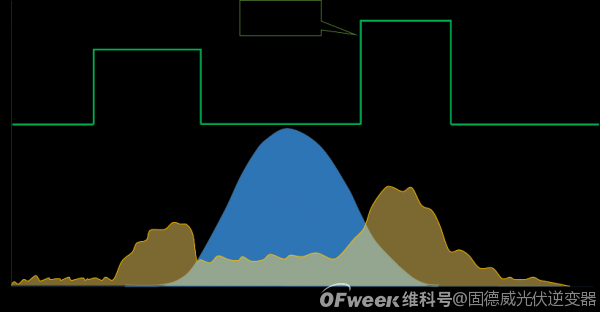 固德威：量身设计光伏储能系统