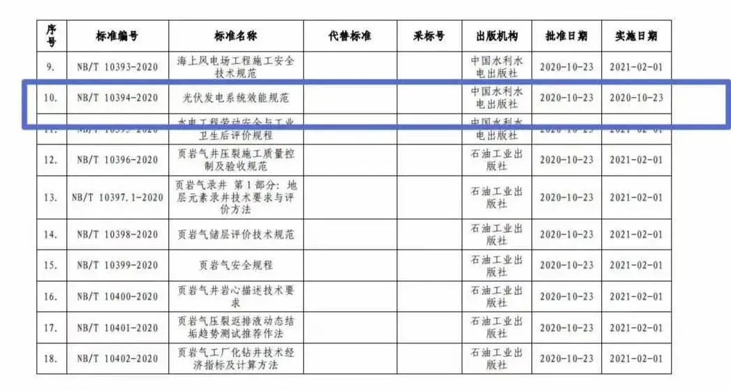 光伏容配比“松绑”：利于降低度电成本、加速平价上网