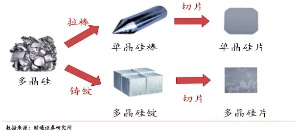 教您如何区分单晶硅和多晶硅电池板？ 