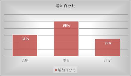 管式PECVD如何应对大尺寸硅片