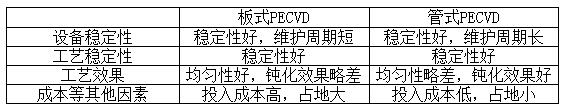 管式PECVD如何应对大尺寸硅片