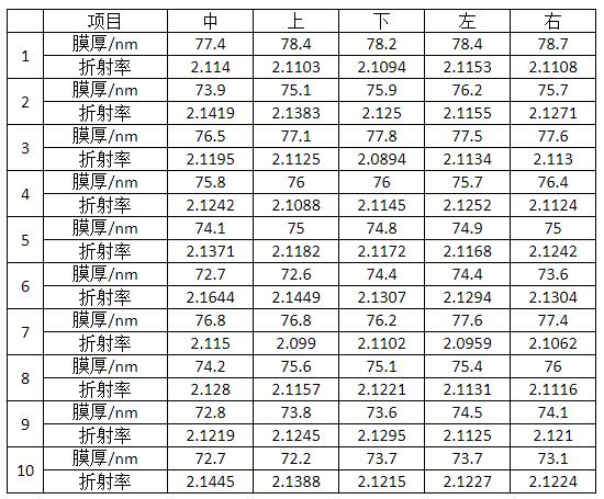 管式PECVD如何应对大尺寸硅片