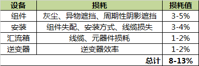 工商业逆变器选型主要看什么？