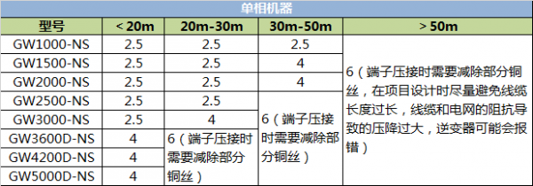 工商业逆变器选型主要看什么？