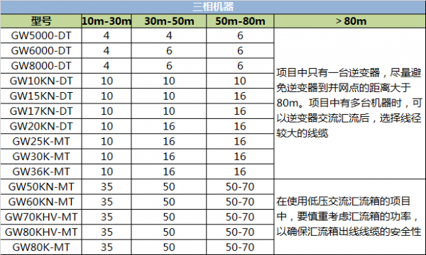 工商业逆变器选型主要看什么？