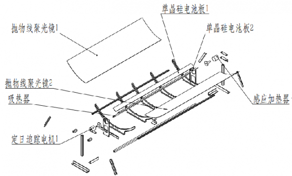 光液之八--关键器件A:热电联产槽式聚光器