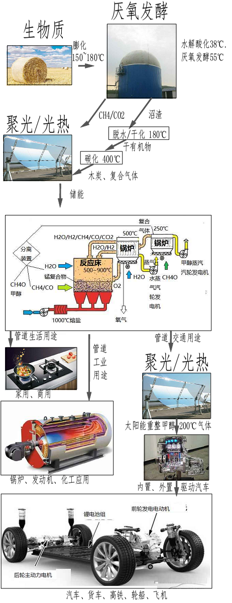 光液技术细节之三  LY系统 何为高效