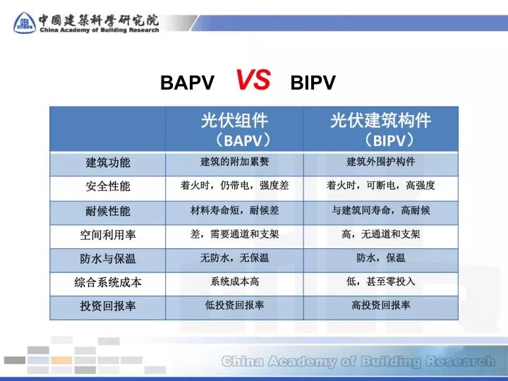 【干货】能源新技术04-碲化镉光伏