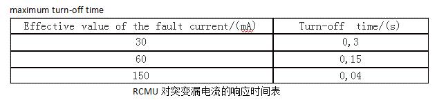 直流漏电保护技术及SoC方案