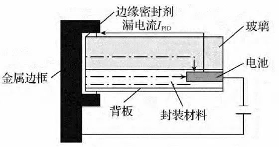 光伏组件PID漏电流检测 