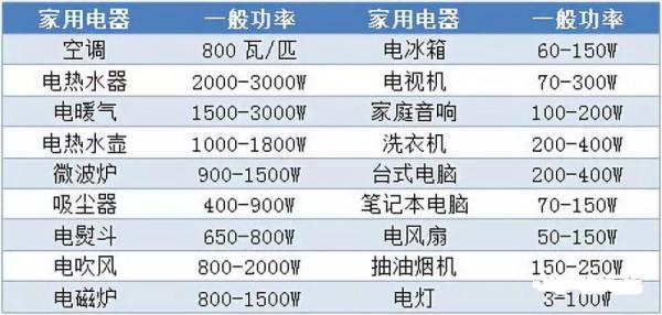 【原创】户用光伏离网逆变器系统典型设计