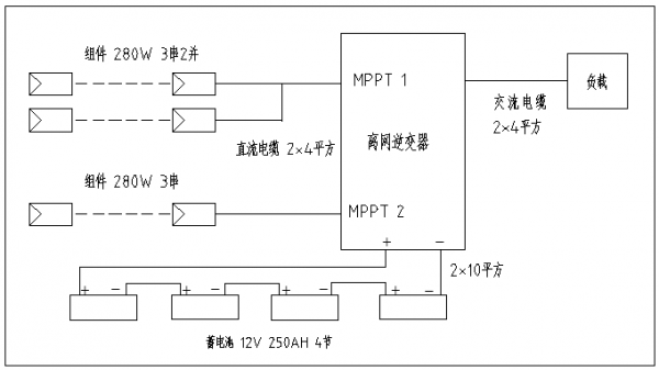 【原创】户用光伏离网逆变器系统典型设计