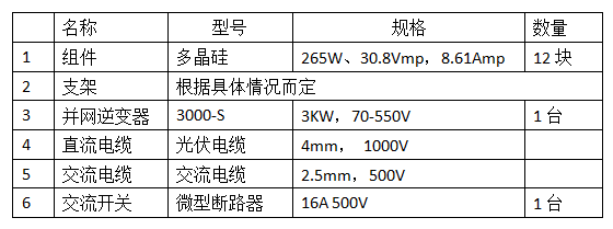 分布式家用光伏典型设计方案