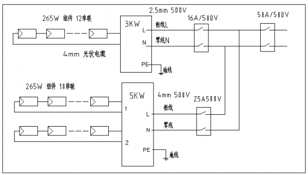 分布式家用光伏典型设计方案