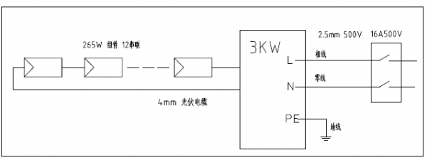 分布式家用光伏典型设计方案