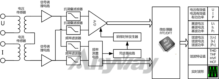 功率分析仪的原理、分类及用途 