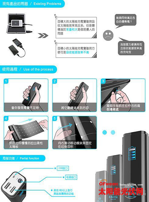 eSaving：可伸缩电池板的太阳能充电宝