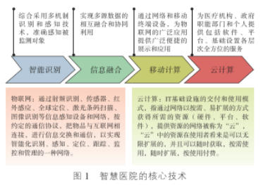 智慧医院智能化系统设计与能耗管理产品选型分析 