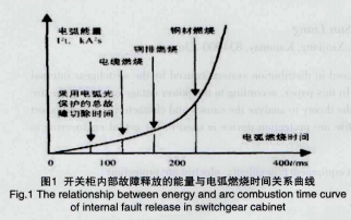 浅谈弧光保护装置消除弧光短路引起的停电事故的技术措施 