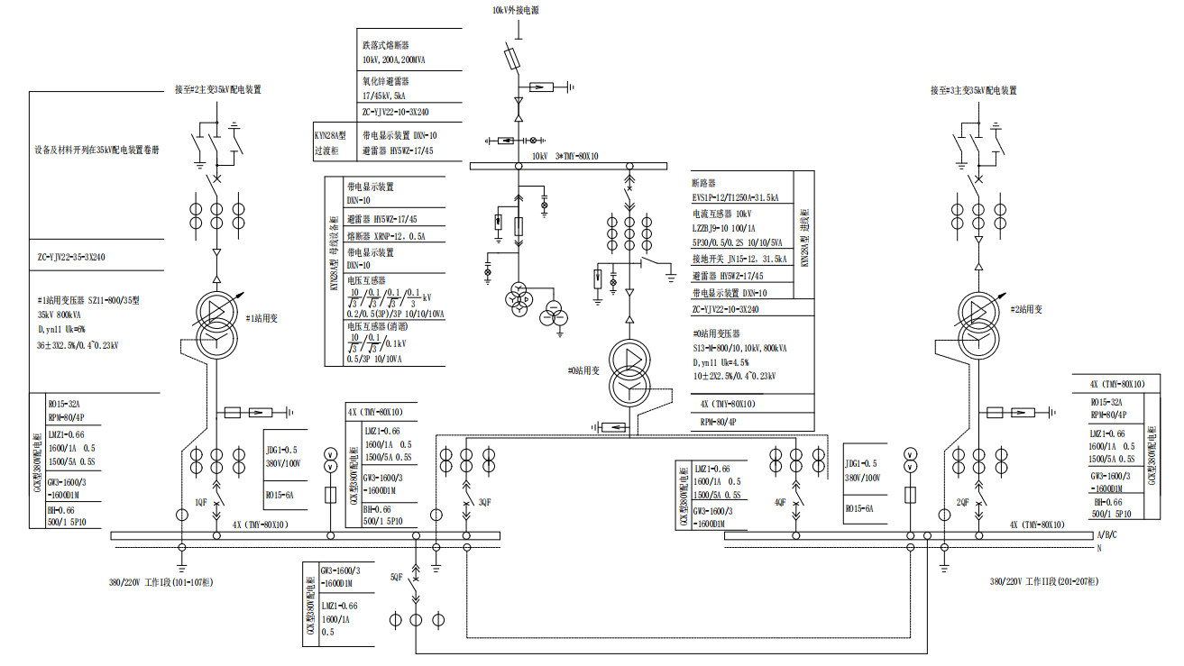 关于5G基站节能及数字化管理的解决方案 