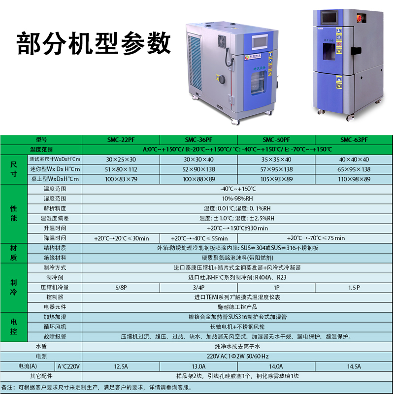 第5页 产品参数2