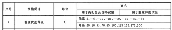 ACTBOX高低温试验箱：温度选择有技巧 