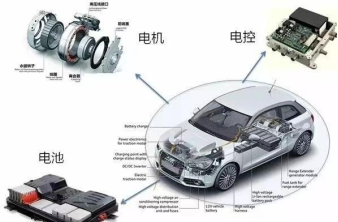 面向新能源汽车三电系统的三维全场应变测量解决方案 