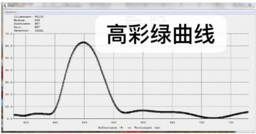 反射透射光谱仪有哪些特点？ 