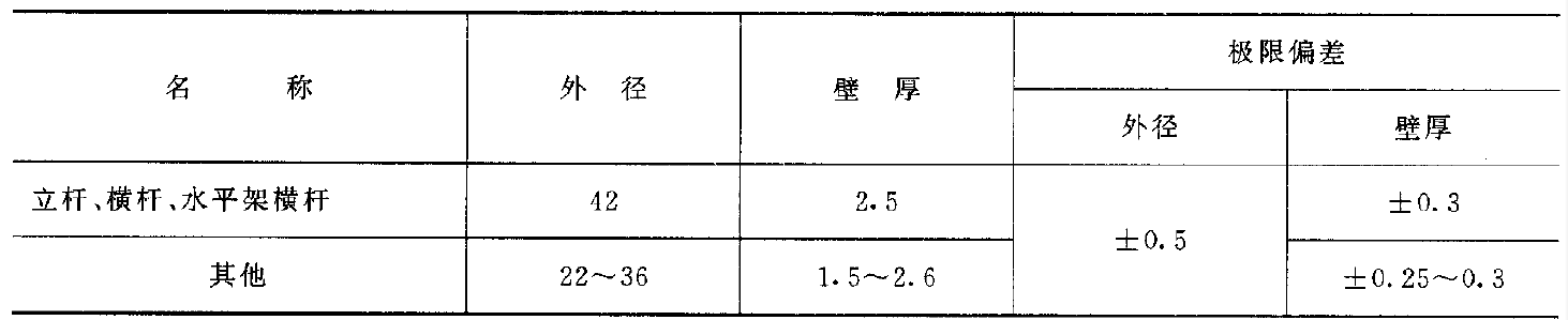 测试建筑钢管脚手架力学性能有什么要求？ 