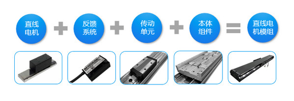 直线电机模组为何在自动化行业受欢迎？这几点很重要 