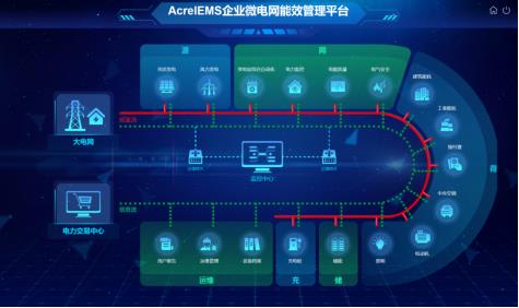 基于电力需求侧能效管理平台的建设及应用 