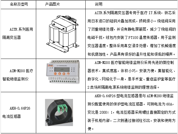 IT隔离电源系统在医院供配电的应用探讨 