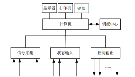 电能管理系统在大型企业的设计与应用研究 