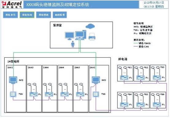 浅谈绝缘监测及故障定位在码头岸电的实际应用