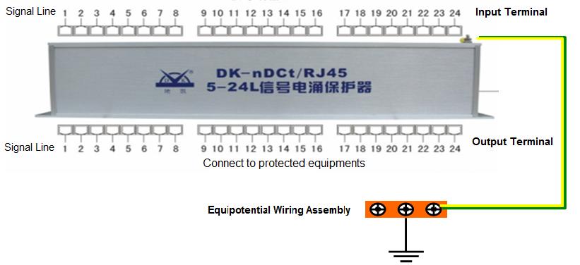 信号浪涌保护器的原理和行业应用方案 