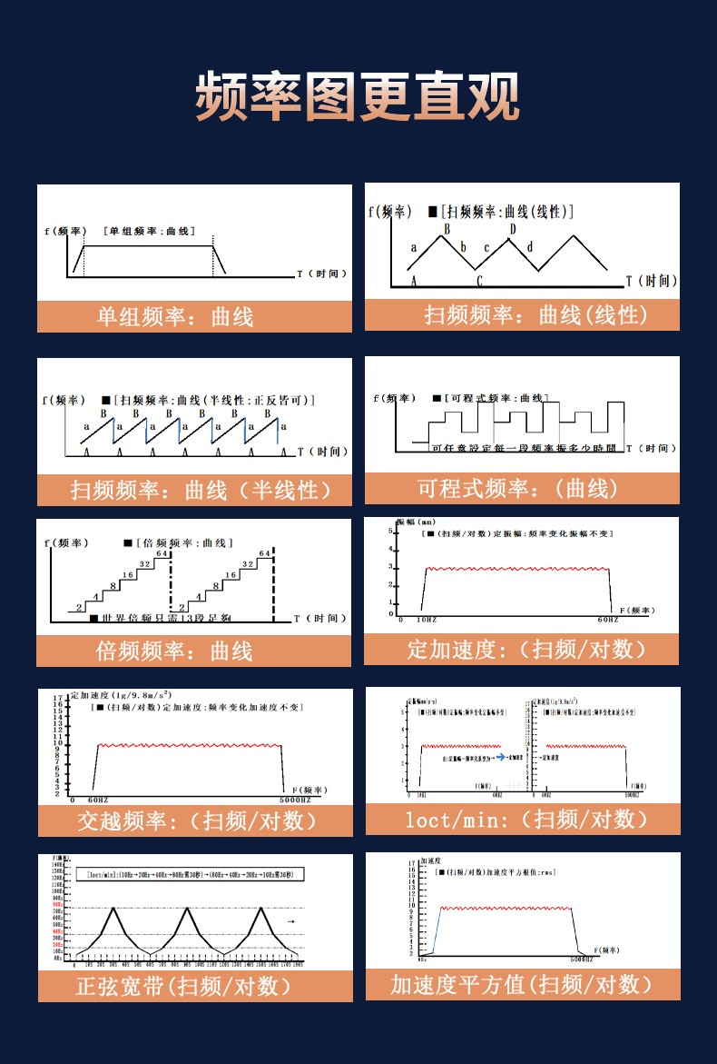 LED液晶显示屏做电磁式运输振动测试的目的 