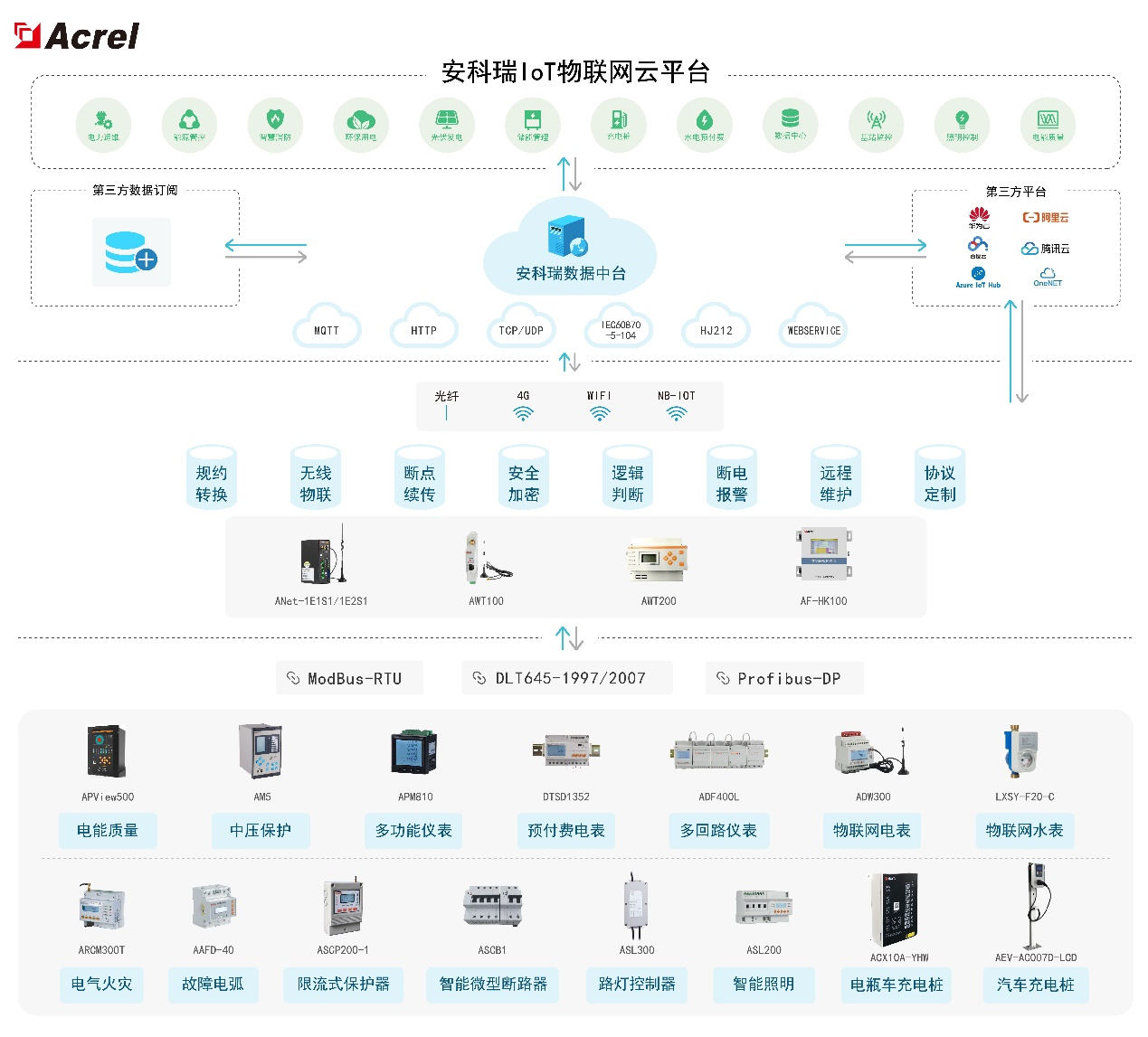 浅析配电能源管理系统在钢铁行业的应用 