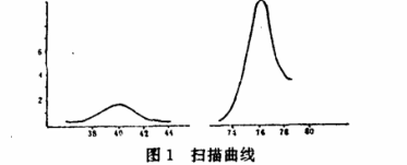 振动时效设备在电机制造行业中的应用 